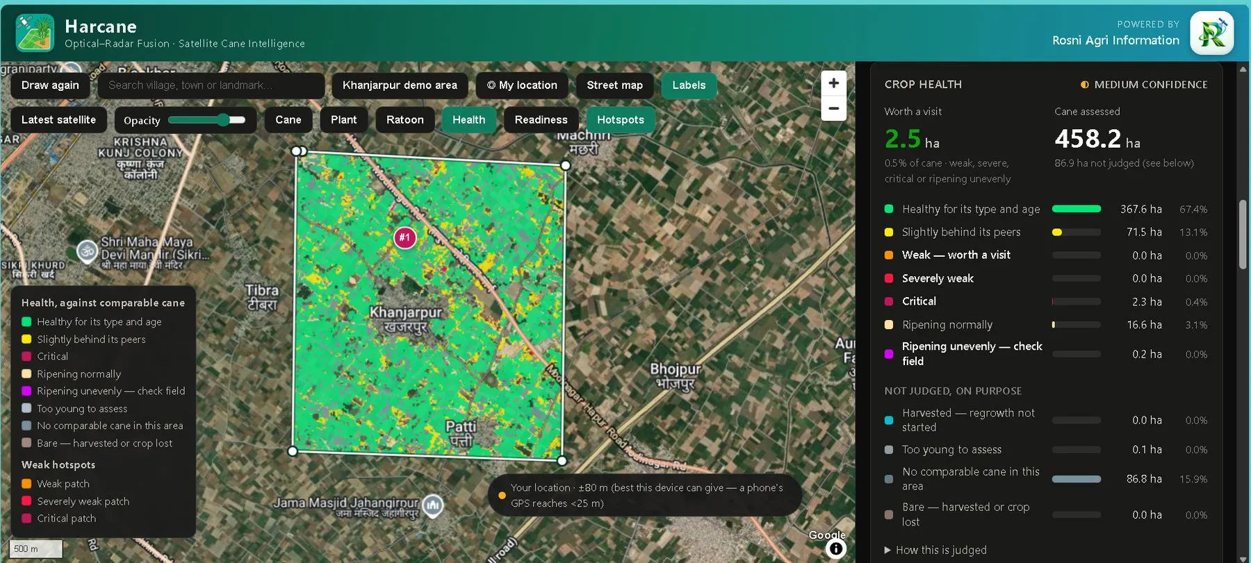 The same boundary graded for crop health, mostly green with yellow patches, over a Google satellite basemap. The panel reads medium confidence: worth a visit 2.5 ha, cane assessed 458.2 ha, with a “not judged, on purpose” block listing 86.9 ha.
